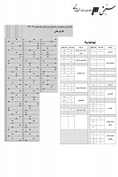 ارشد وزارت بهداشت جزوات سوالات کار درمانی کارشناسی ارشد وزارت بهداشت 1391